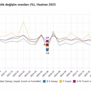 ucretli calisan sayisi yuzde 2 artti JQ8KPnMm