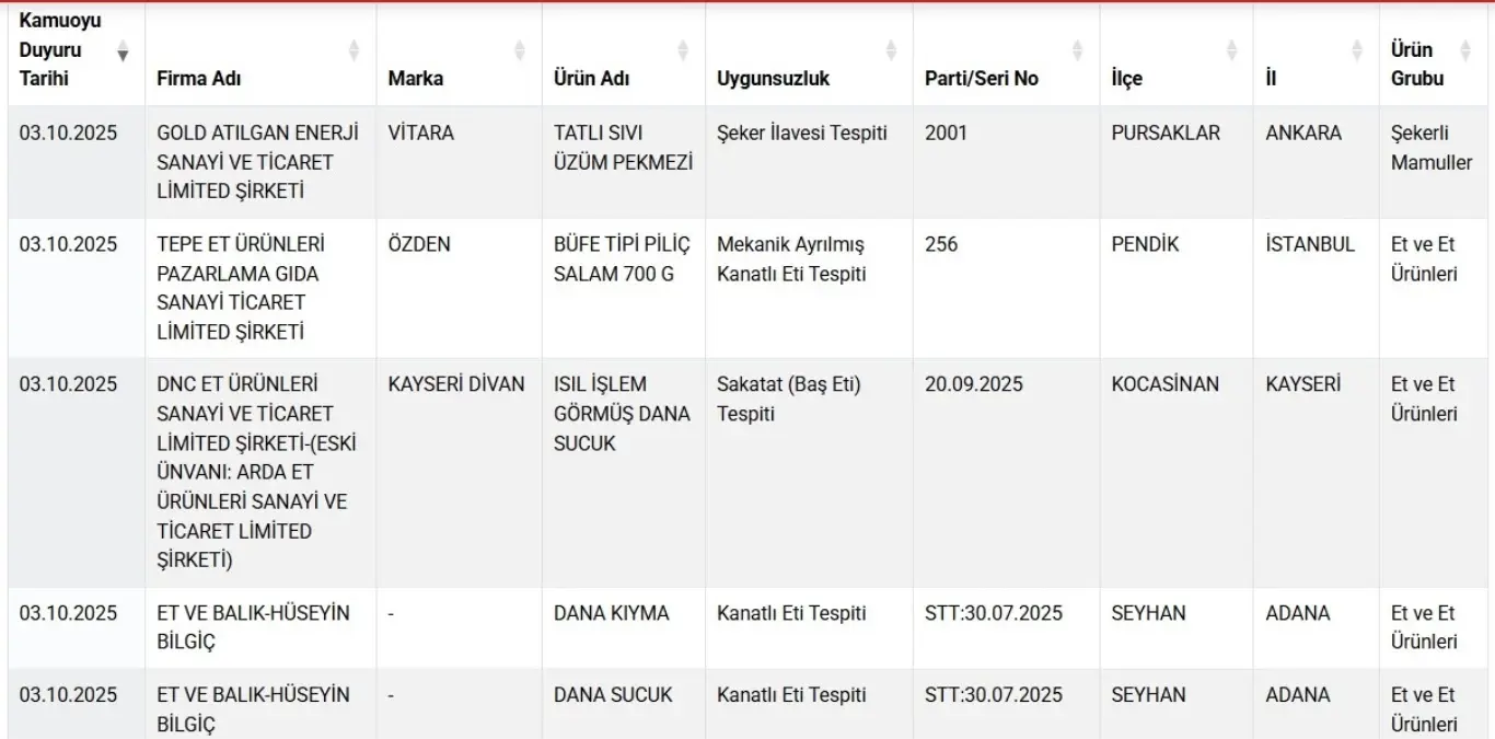 gidalarda taklit ve tagsis 22 yeni urun listede VvlOXsg4